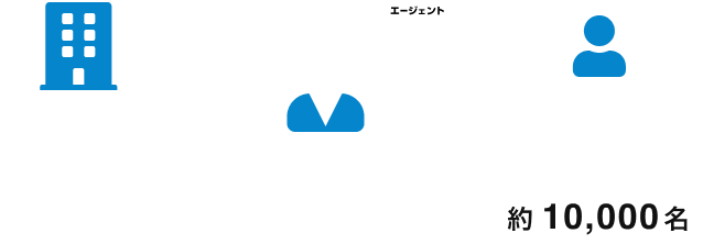 VideoWorks エージェント