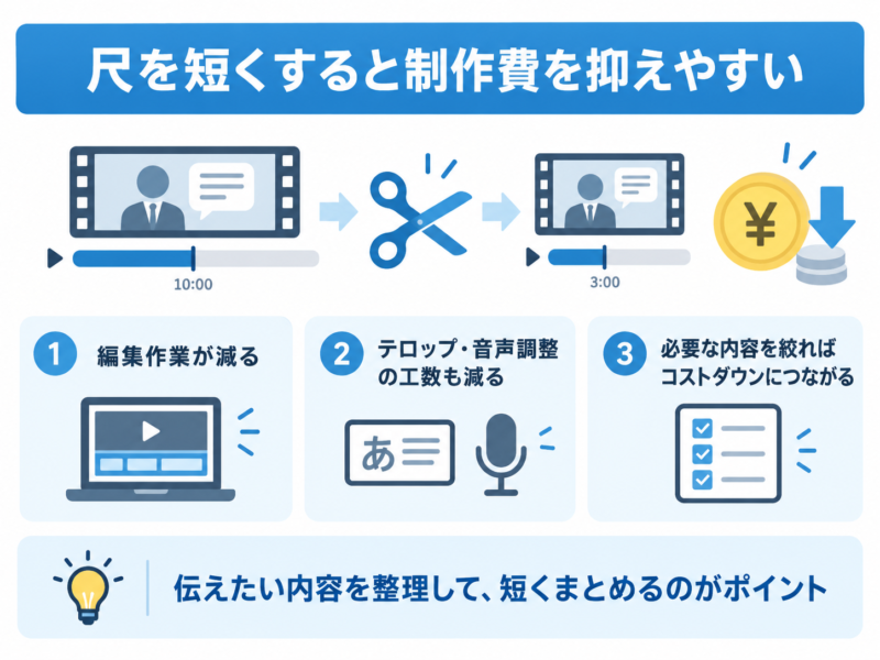 尺を短くすると制作費を抑えやすい