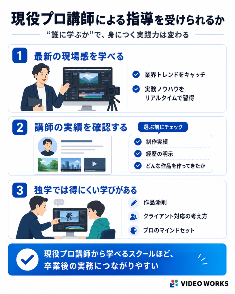 現役プロによる指導を受けられるか