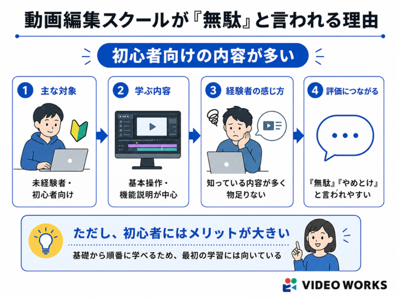 動画編集スクールが無駄と言われる理由_初心者向けの内容が多い