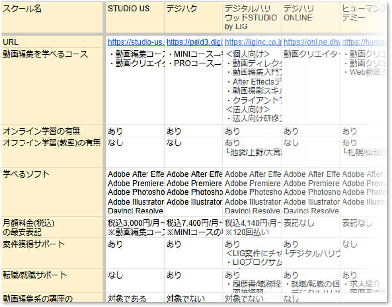 動画編集スクールの比較