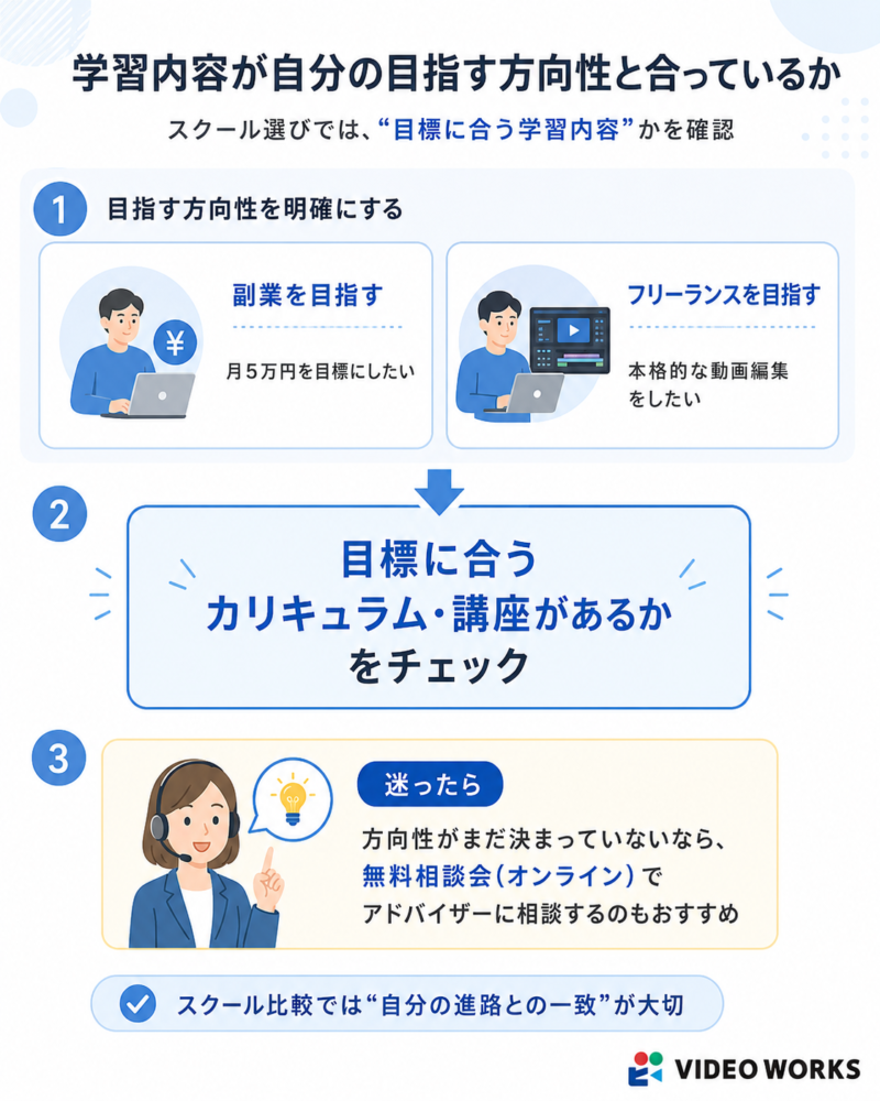 学習内容が自分の目指す方向性と合っているか