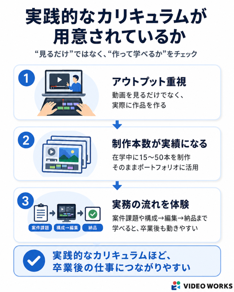 実践的なカリキュラムが用意されているか
