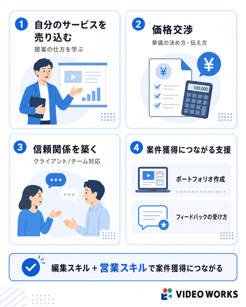 動画編集スクールで学べること-案件獲得のための営業スキル