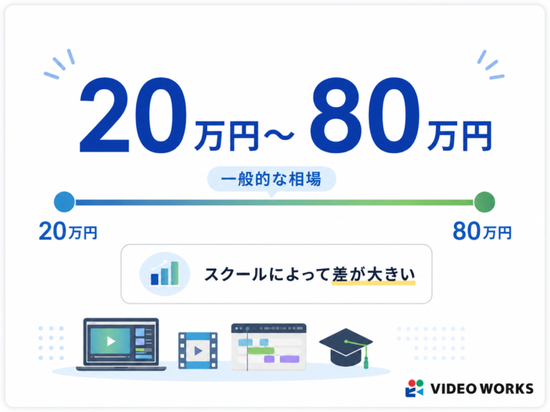 動画編集スクールの相場