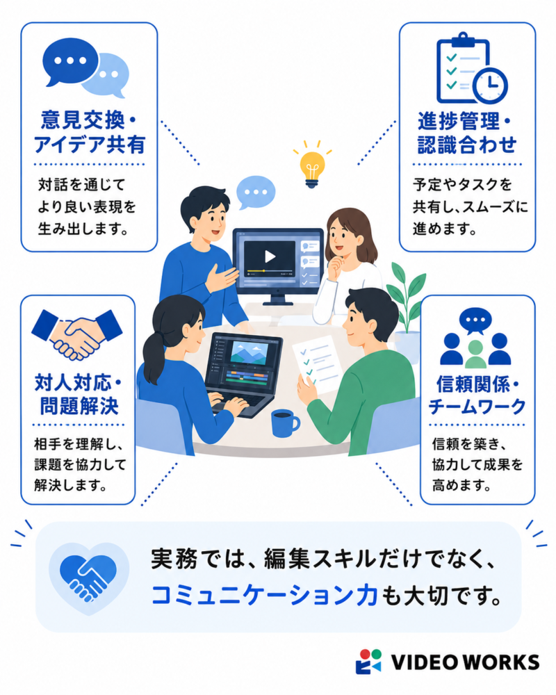動画編集スクールで学べること-コミュニケーションスキル