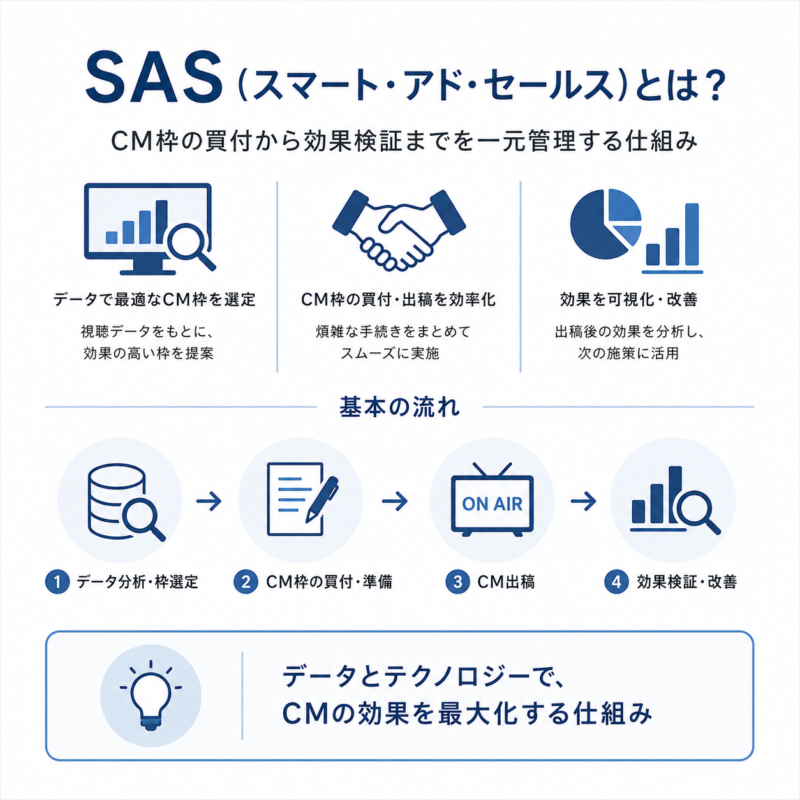 SASとは