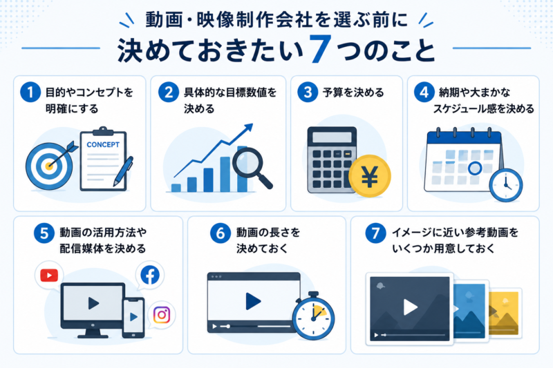 動画制作会社を選ぶ前に決めておきたい7つのこと