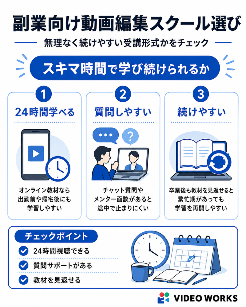 副業向け動画編集スクール選び＿スキマ時間で学べるのか