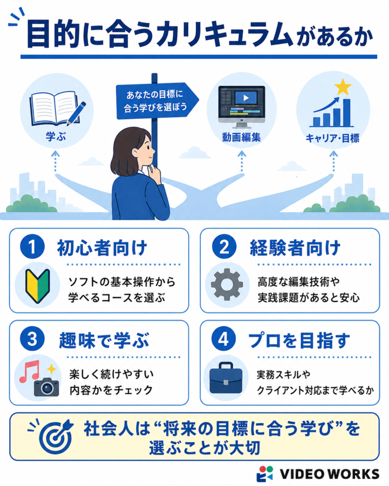 目的に合うカリキュラムがあるか