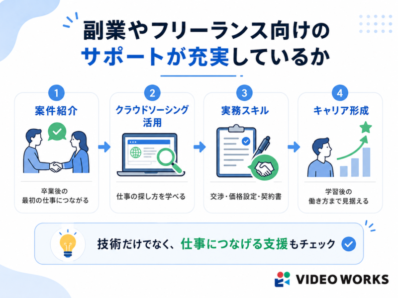 副業やフリーランス向けのサポートが充実しているか