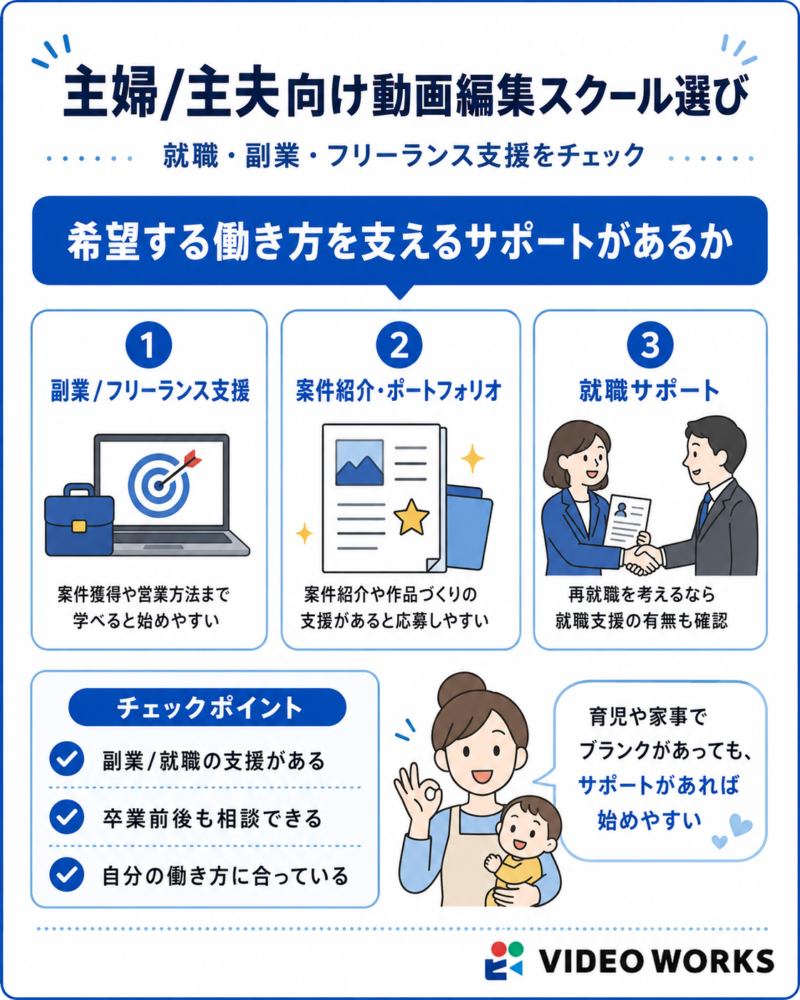 主婦・主夫向けの動画編集スクール選び_就職や副業・フリーランス向けのサポートは充実しているか