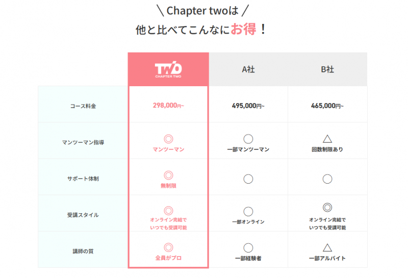 Chapter Two_他社Webデザインスクールとの比較