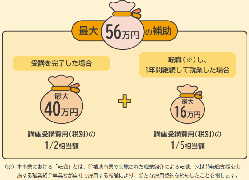 キャリアアップ支援事業補助金上限額-min