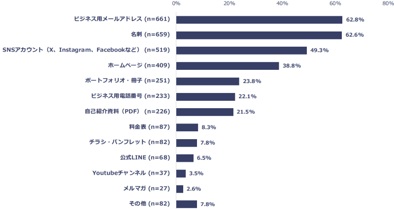 フリーランスが活用している営業ツール