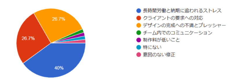 Webデザイナーの不満