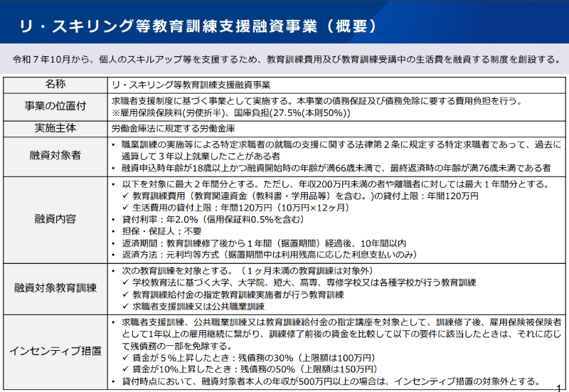 フリーランス_リスキリング融資支援