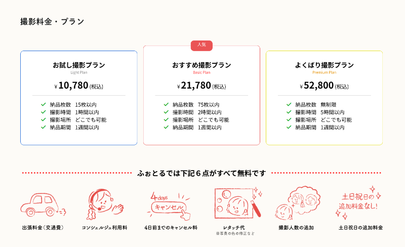 ふぉとる_料金プラン