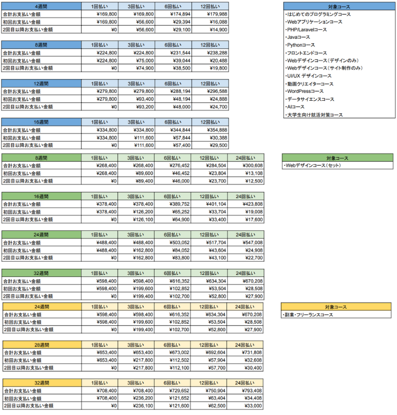 DMM WEBCAMP分割シミュレーション