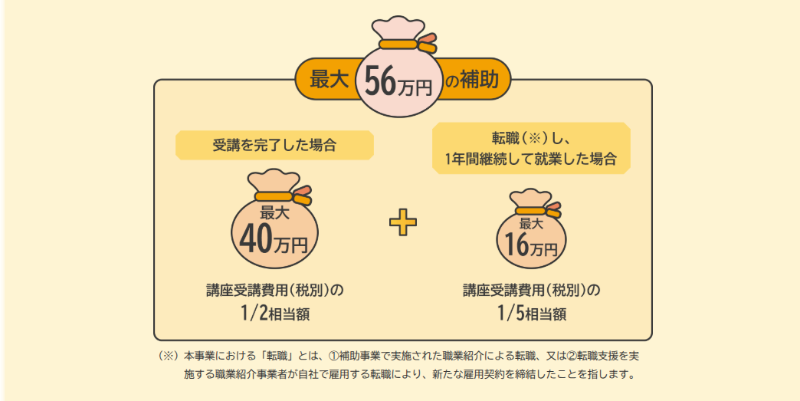 リスキリングを通じたキャリアアップ支援事業_表