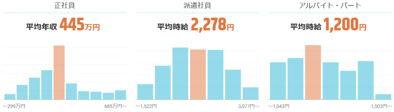 プログラマーの平均年収