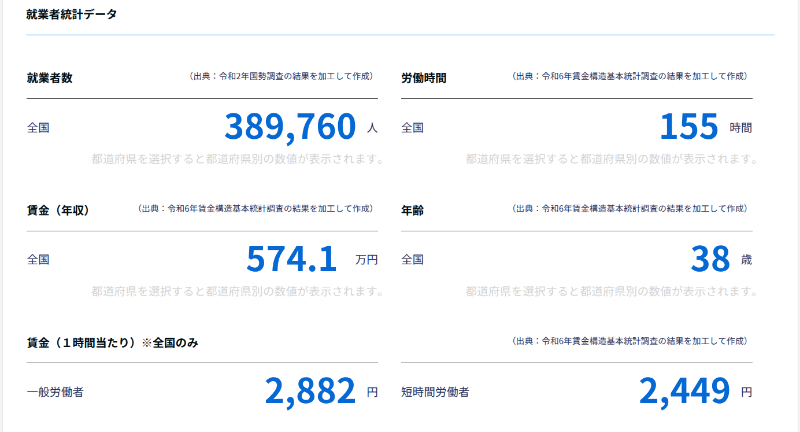エンジニアの平均年収_jogtag