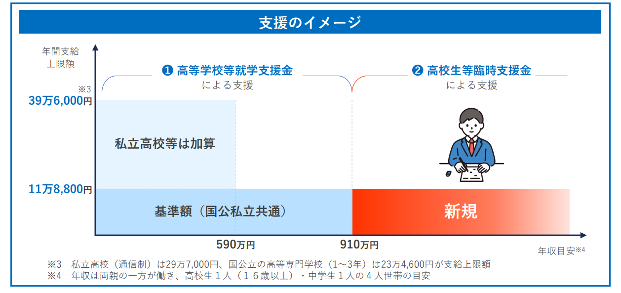 就学支援金制度_画像