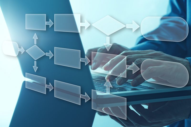 ビジネス/ワークフロー/フローチャート