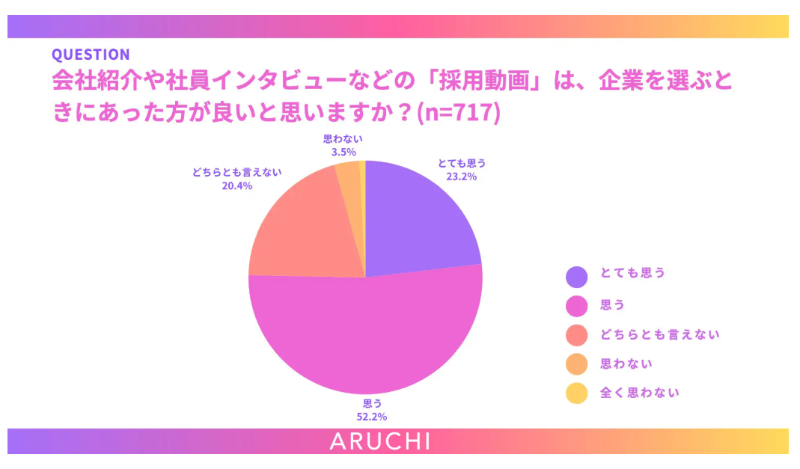 採用動画アンケート_アルチ②