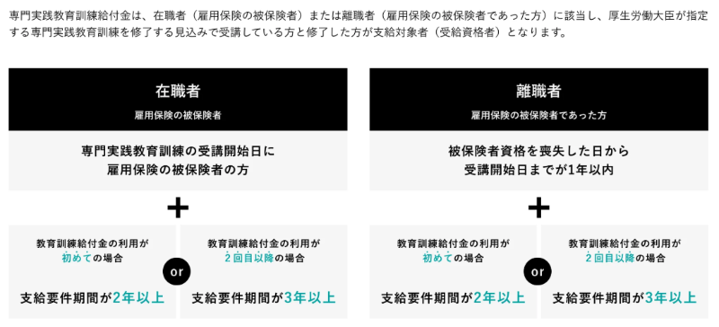 給付金対象者_コーチテック