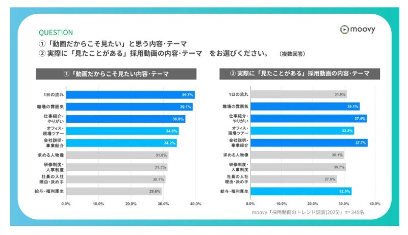 moovy_採用動画トレンド調査2025