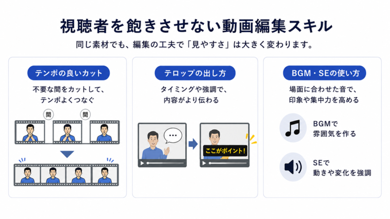 視聴者を飽きさせない動画編集スキル