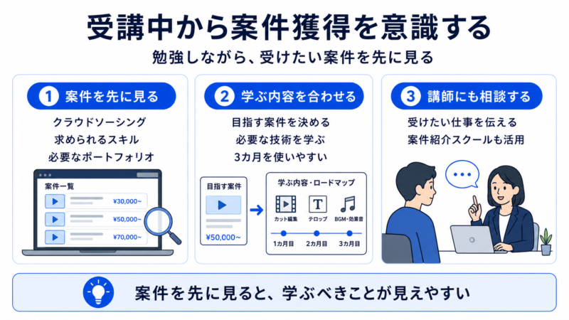 受講中から案件獲得を意識する
