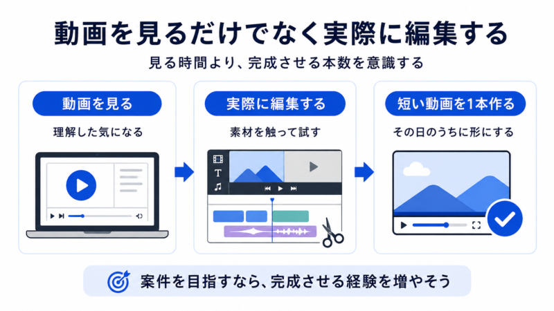 動画を見るだけでなく実際に編集する