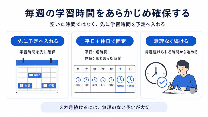 毎週の学習時間をあらかじめ確保する