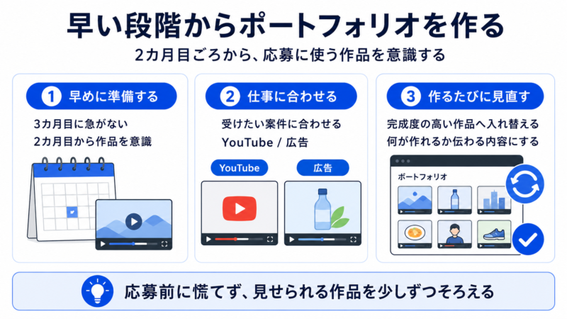 早い段階からポートフォリオを作る