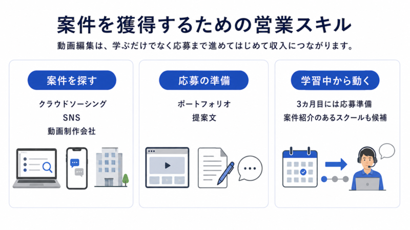 案件を獲得するための営業スキル