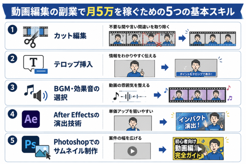 動画編集の副業で月5万稼ぐための5つの基本スキル